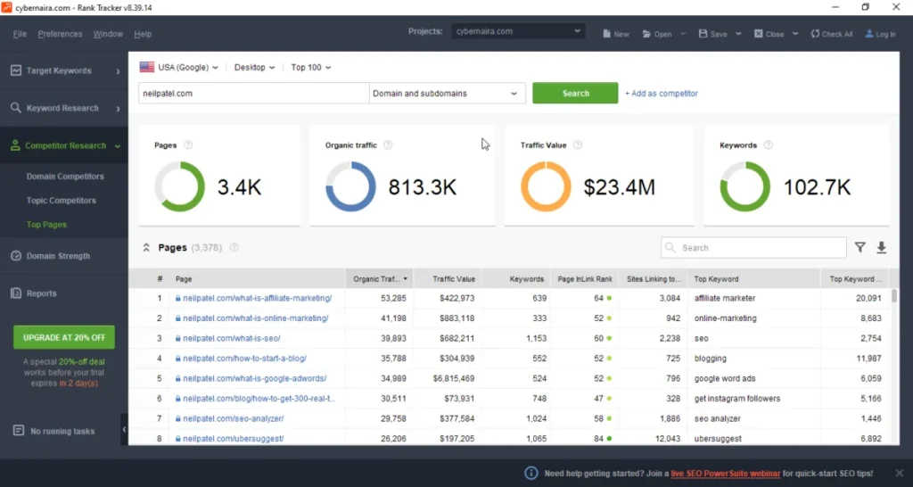 SEO PowerSuite Rank Tracker Top Pages dashboard for neilpatel.com showing 3.4K pages, 813.3K organic traffic, $23.4M traffic value, and 102.7K keywords with a table of top-performing URLs.