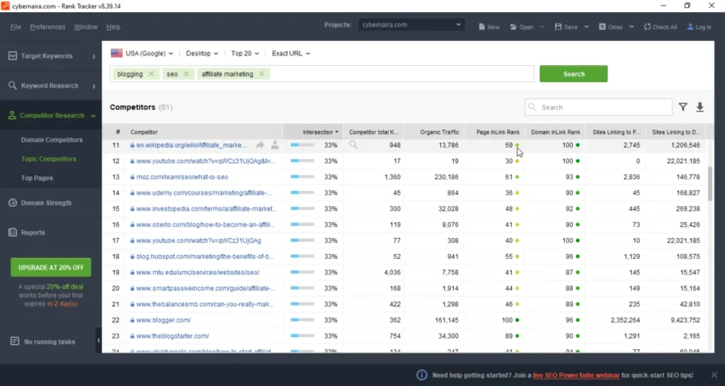 SEO PowerSuite Rank Tracker Topic Competitors dashboard for keywords "blogging," "seo," and "affiliate marketing," showing a list of competing websites like Wikipedia, YouTube, and Moz with metrics for intersection, organic traffic, and InLink Rank.