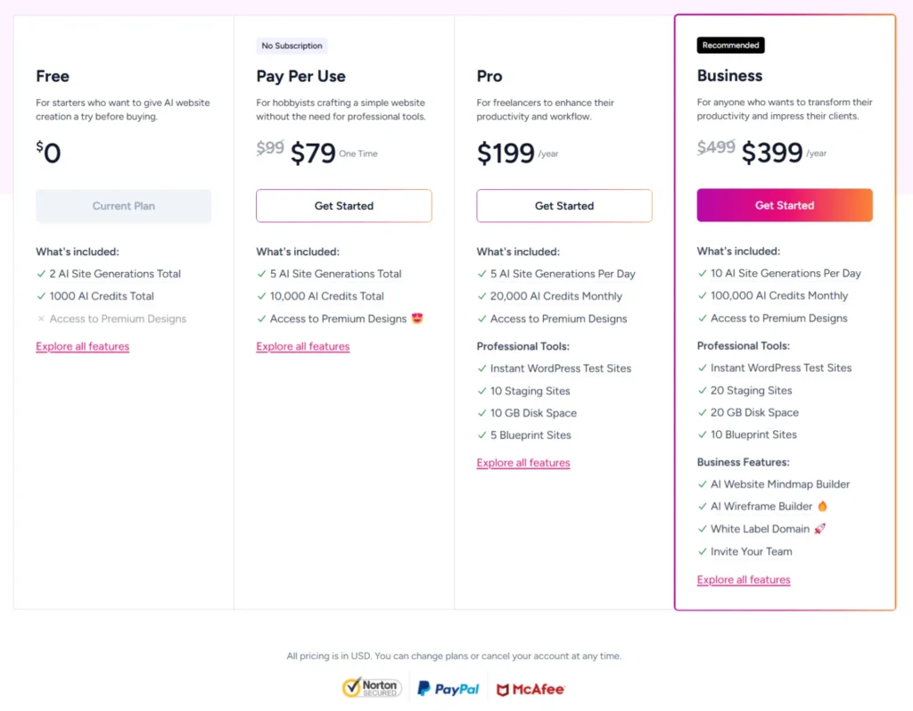 ZipWP pricing plans comparison showing Free, Pay Per Use, Pro, and Business tiers with their features and costs.