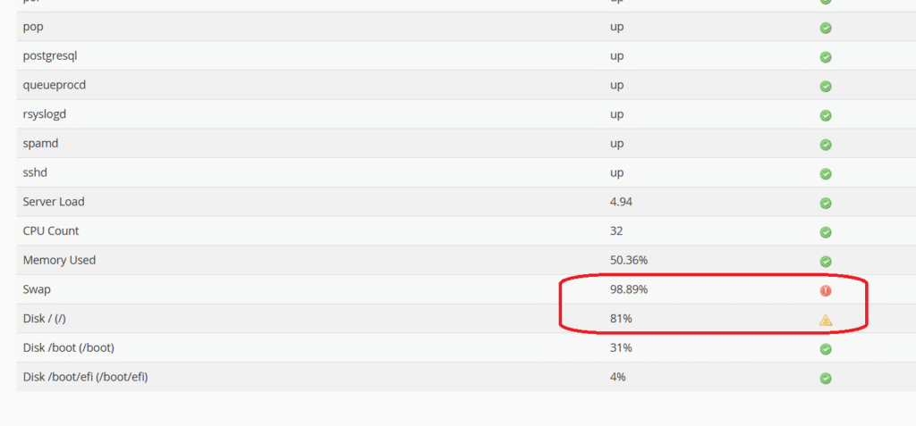 cpanel server resource usage report cPanel Server Information page showing high swap usage at 98.89% and root disk usage at 81%, highlighted as server resource warnings.