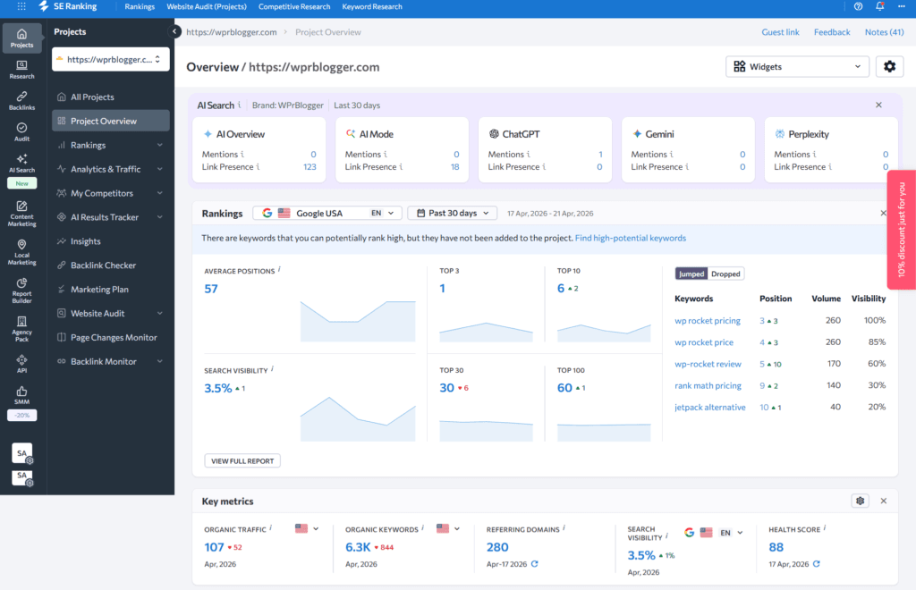 SE Ranking project overview for wprblogger.com featuring AI search mentions, keyword ranking trends, and key SEO metrics like organic traffic and health score.