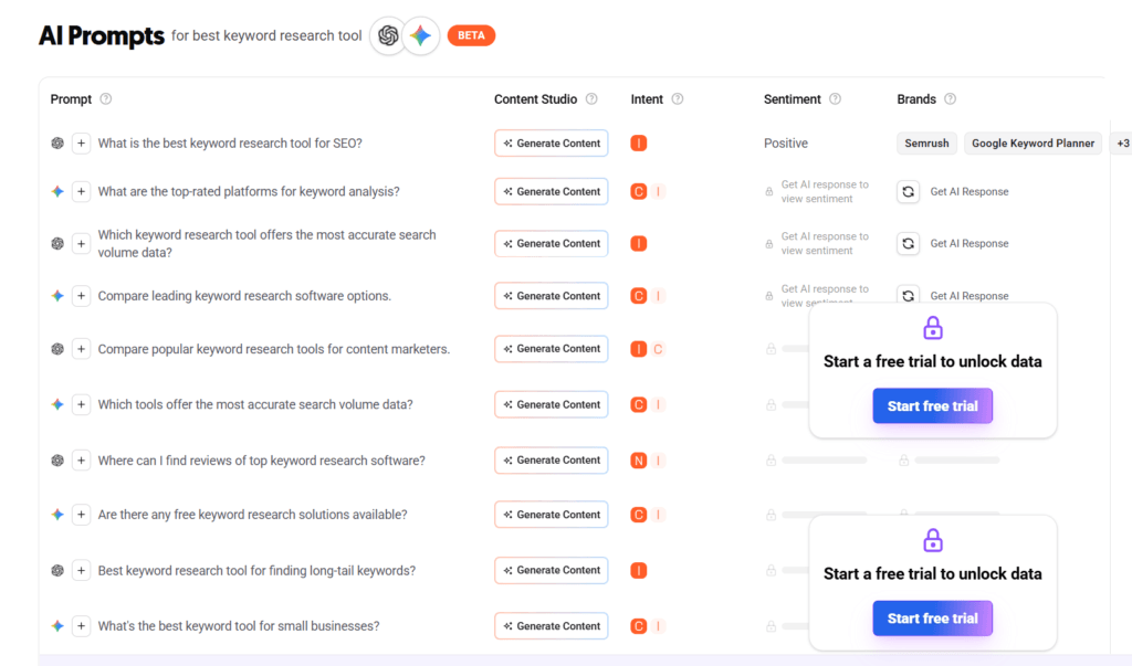 Answer The Public AI prompts for keyword research tool showing content ideas and SEO-related search prompts.