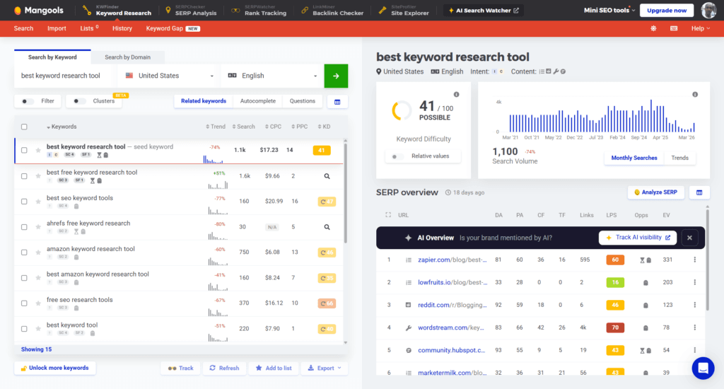 KWFinder dashboard for "best keyword research tool" showing a keyword difficulty score of 41, search volume trends, and SERP overview.