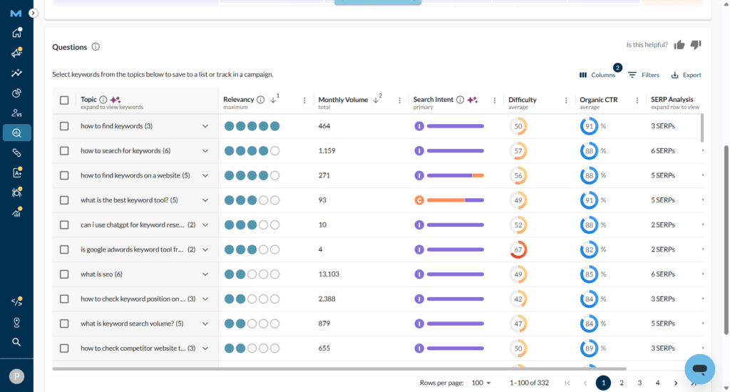 Moz Pro Keyword Suggestions table for "best keyword tool" showing relevance scores, monthly search volume, and organic CTR for similar keyword phrases.