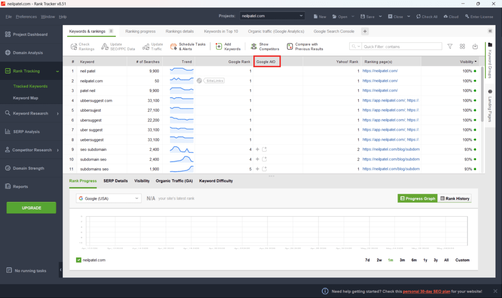 rank tracker keyword rankings google aio visibility report Rank Tracker dashboard showing keyword rankings, search volume trends, and a Google AIO visibility column.