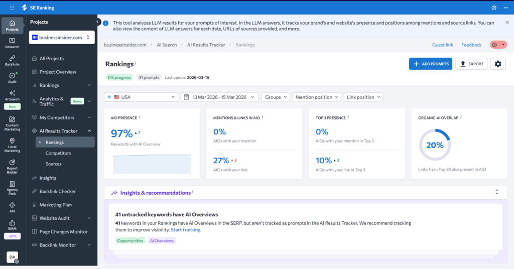 SE Ranking AI Results Tracker dashboard for businessinsider.com showing metrics for AIO presence, mentions and links in AIO, and organic-AI overlap.