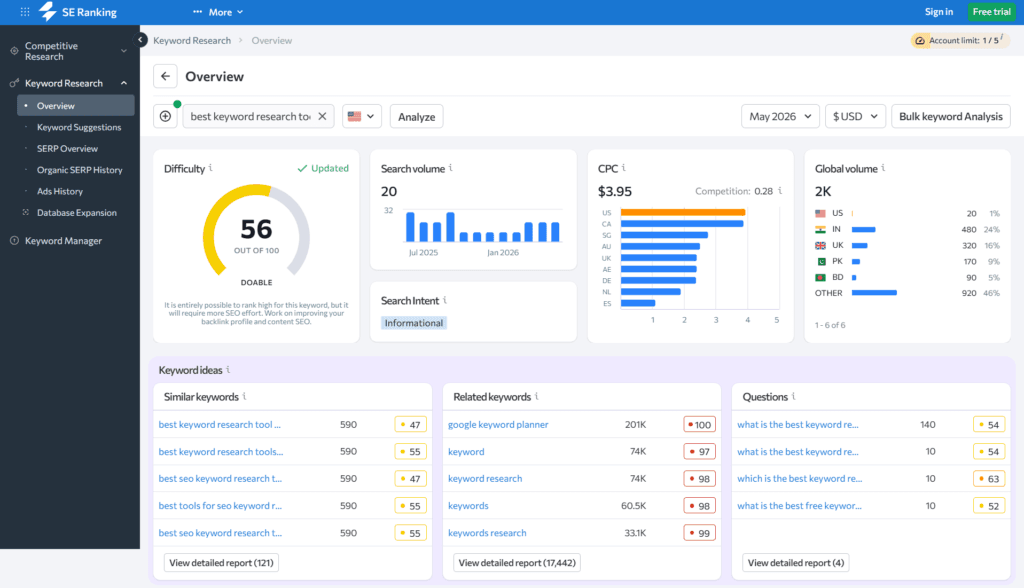 SE Ranking Keyword Research dashboard for "best keyword research tool" featuring a difficulty score of 56 and global search volume metrics.