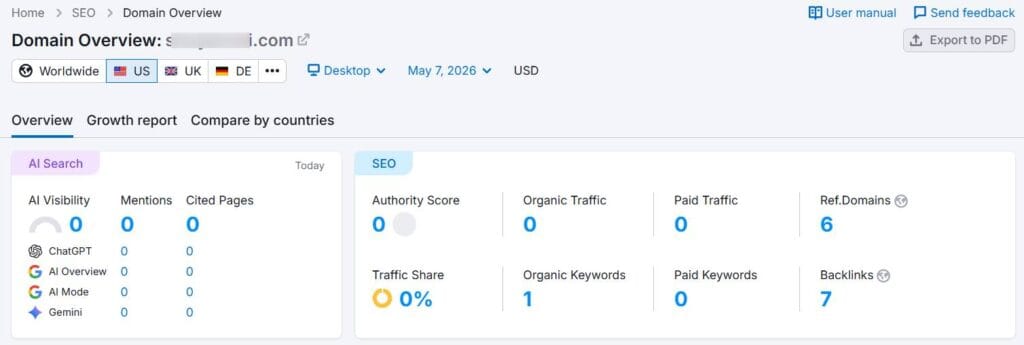 Semrush Domain Overview dashboard showing AI Search and SEO metrics including AI Visibility, Authority Score, and Backlink counts for a website.