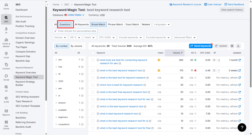 Semrush Keyword Magic Tool interface showing question based keyword suggestions for "best keyword research tool" with volume and difficulty data.