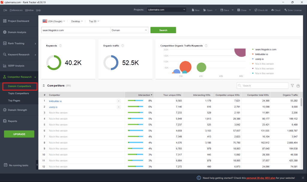 SEO PowerSuite Rank Tracker competitor research dashboard showing domain competitors, keyword overlap, and organic traffic comparison.