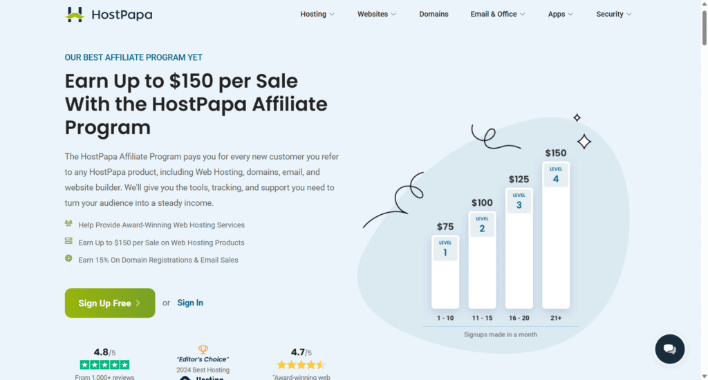 hostpapa web hosting affiliate partnership program landing page HostPapa affiliate program to earn up to 150 dollars per sale, featuring a bar chart that displays tiered commission levels based on monthly signups.