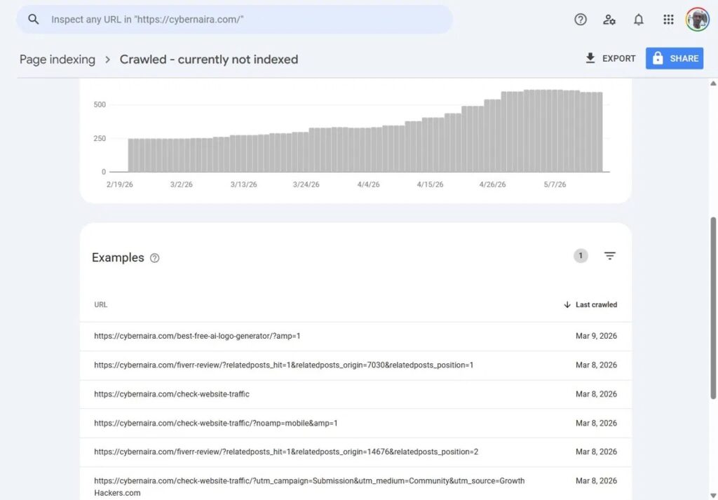 crawled currently not indexed report amp url Google Search Console Page Indexing report showing a rising number of "Crawled – currently not indexed" pages, with example URLs and their last crawled dates.