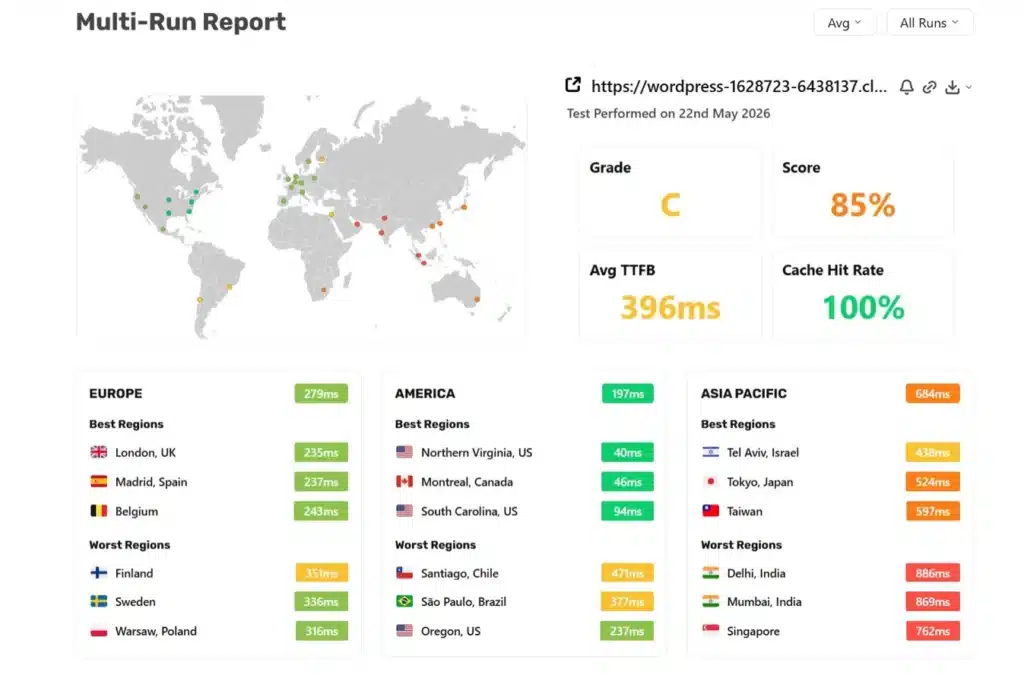 cybernaira speedvitals ttfb improved performance report SpeedVitals Multi-Run Report showing website performance with a Grade C, 85% score, 396 ms average TTFB, 100% cache hit rate, and global response times across Europe, America, and Asia Pacific.