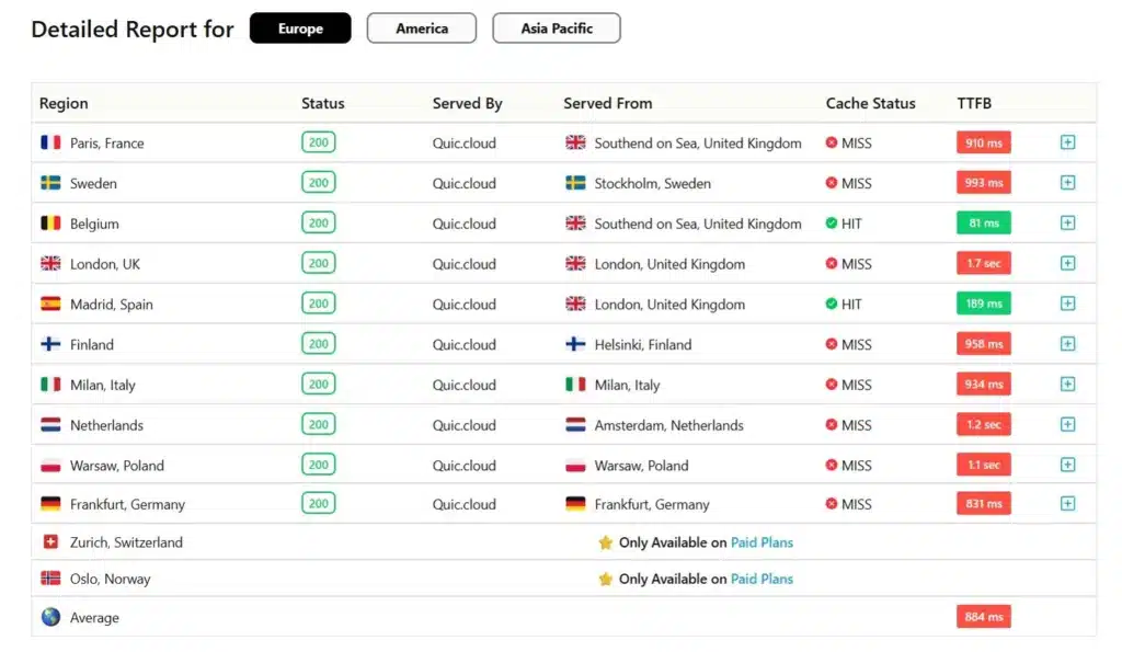 verpex speedvitals report europe america and asia Detailed SpeedVitals Europe performance report showing cache hit and miss status, TTFB, server locations, and response times across multiple European regions.