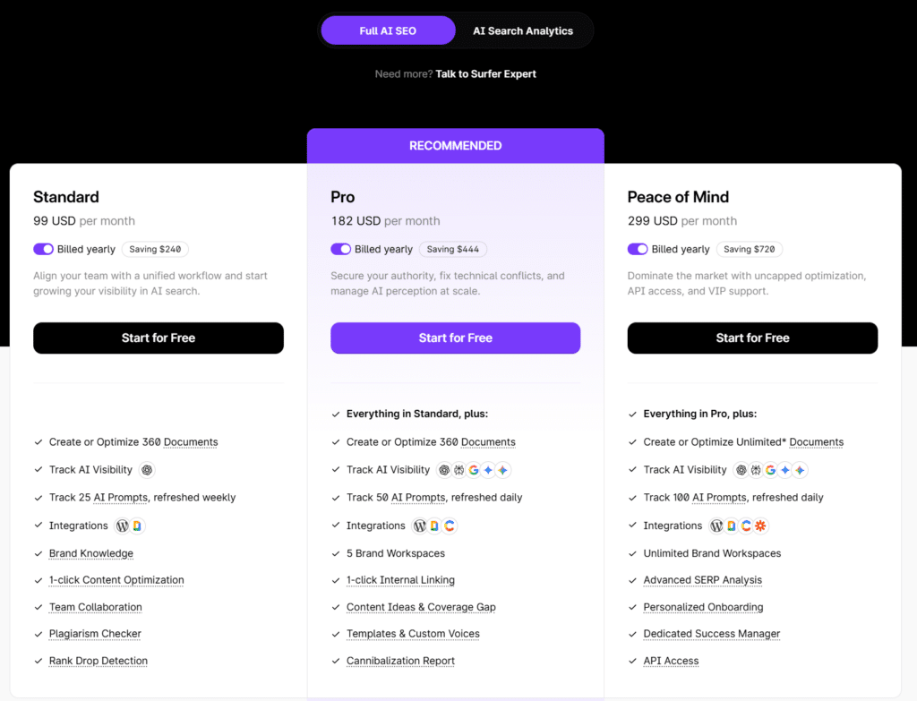 Surfer SEO pricing plans comparison table showing Standard, Pro, and Peace of Mind subscription tiers with features and monthly costs.
