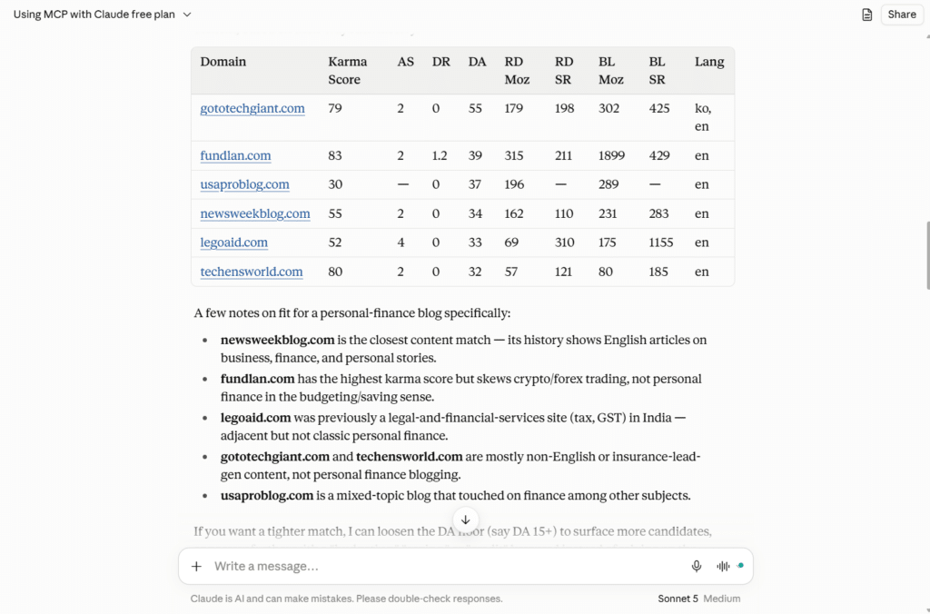 Claude AI chat session displaying domain evaluation table and detailed niche fit notes generated via Karma Domains MCP.